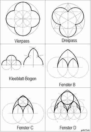 انواع ارک یا قوس یا طاق