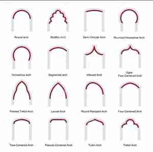 انواع ارک یا قوس یا طاق