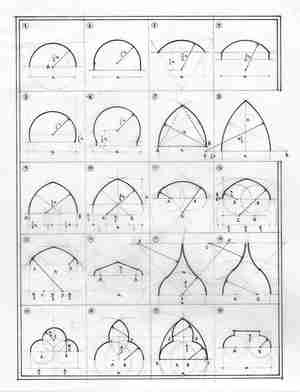 انواع ارک یا قوس یا طاق