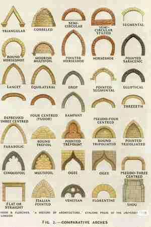 عکس انواع آرک یا قوس برای طاق