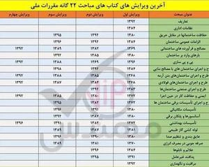 آخرین ویرایش های کتاب های مباحث 22 گانه مقرارت ملی