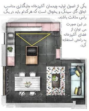 اصول آشپزخون