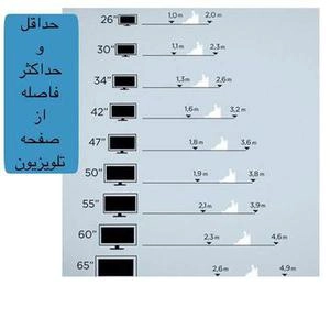 فاصله استاندارد از تلویزیون