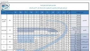 نرم برآورد ریالی عملیات راهسازی