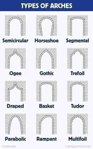 انواع ارک یا قوس یا طاق