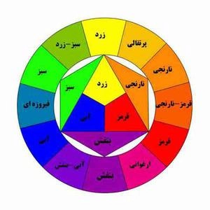 ترکیب رنگ با سه رنگ اصلی