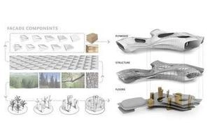 GUGGENHEIM HELSINKI COMPETITION