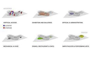 GUGGENHEIM HELSINKI COMPETITION