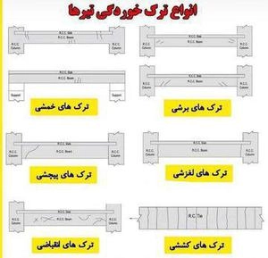 انواع ترک خوردگی تیر
