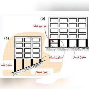 پدیده ستون کوتاه